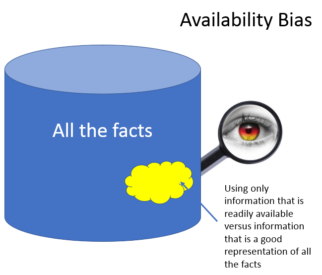 availability-bias